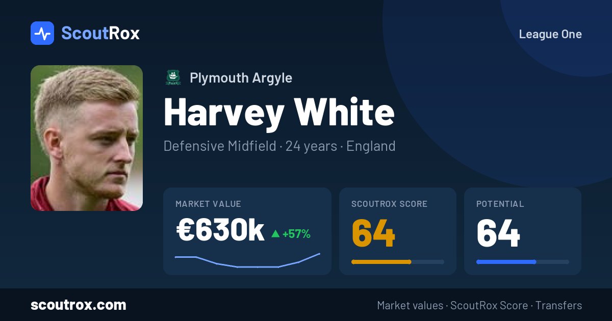 Harvey White stats & market value