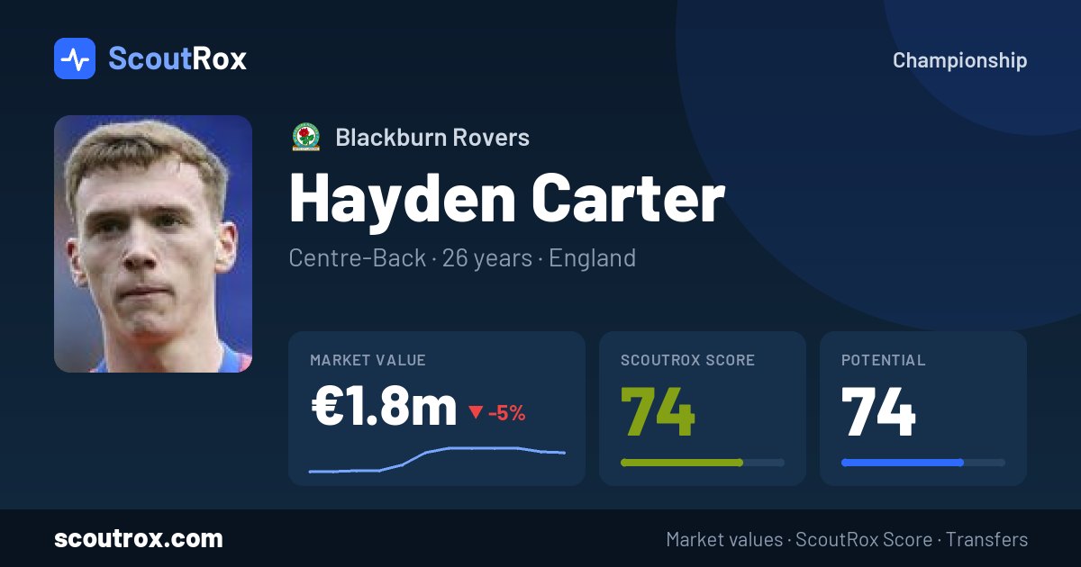 Hayden Carter stats & market value