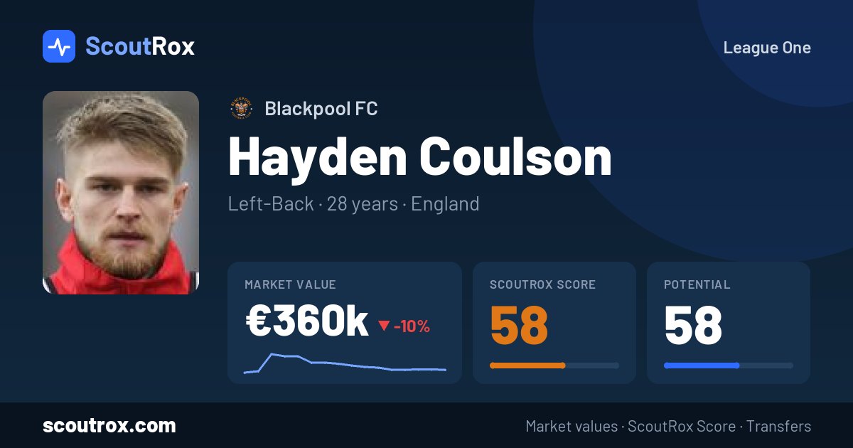 Hayden Coulson stats & market value