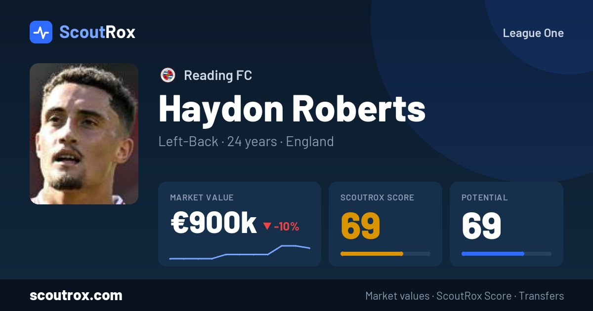 Haydon Roberts stats & market value