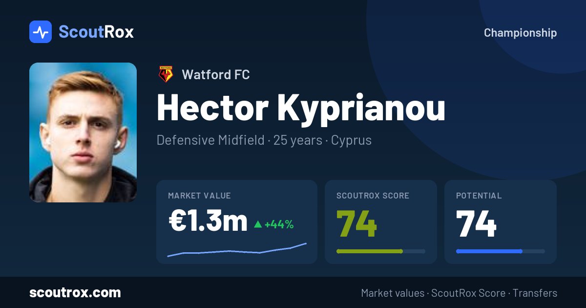 Hector Kyprianou stats & market value