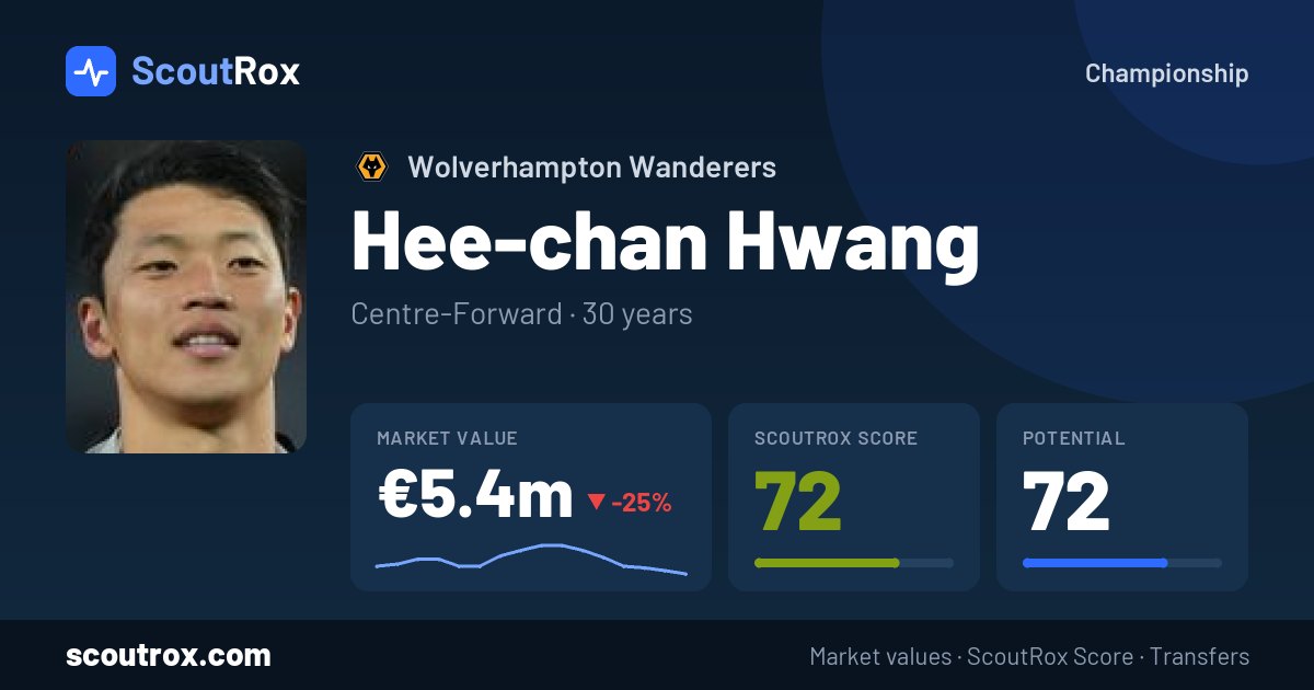 Hee-chan Hwang stats & market value