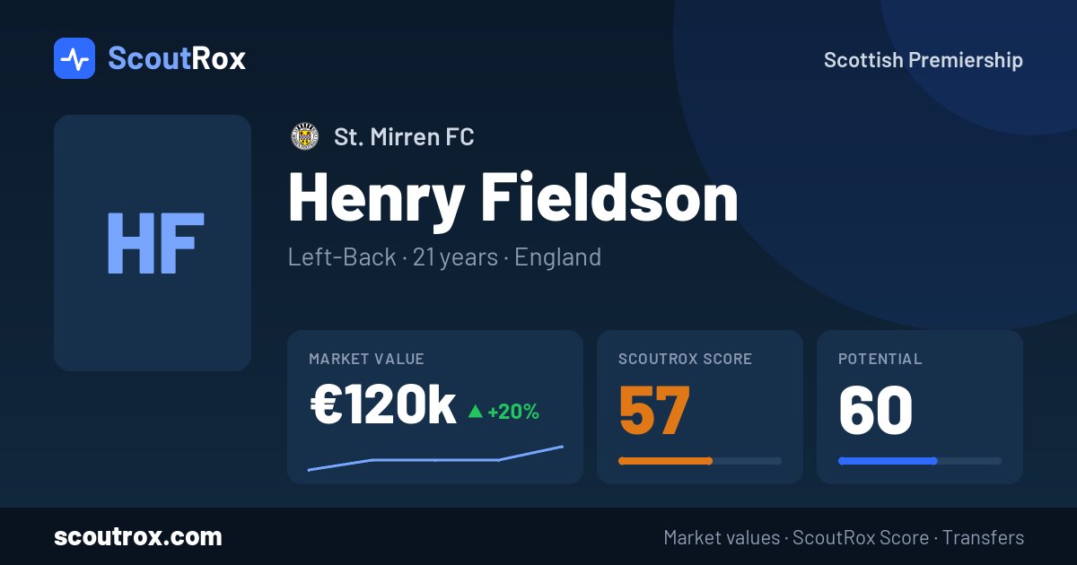 Henry Fieldson stats & market value