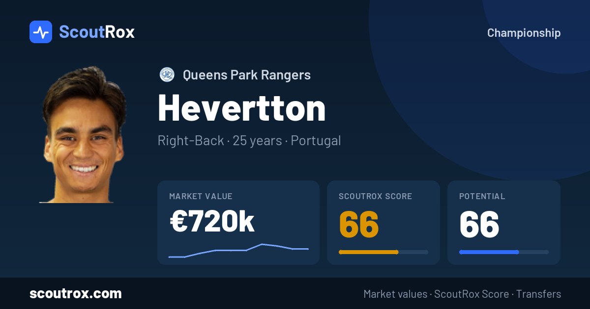 Hevertton stats & market value