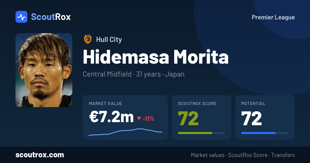 Hidemasa Morita stats & market value