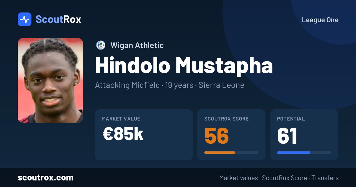 Hindolo Mustapha stats & market value