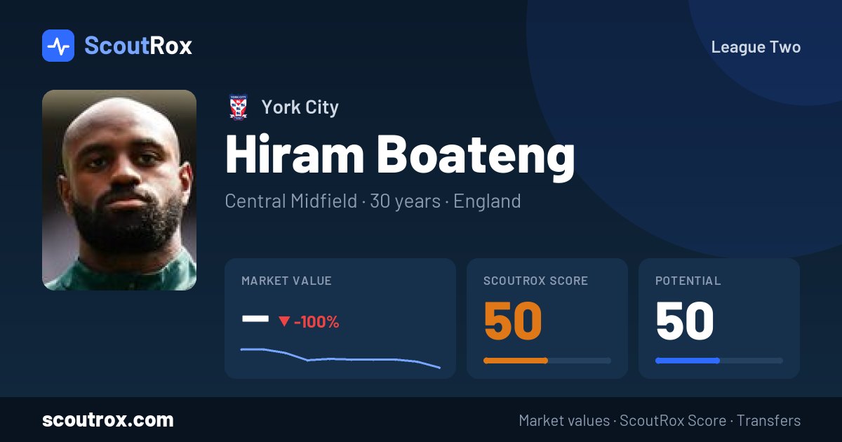 Hiram Boateng stats & market value