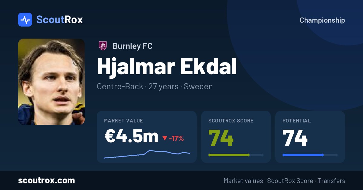 Hjalmar Ekdal stats & market value
