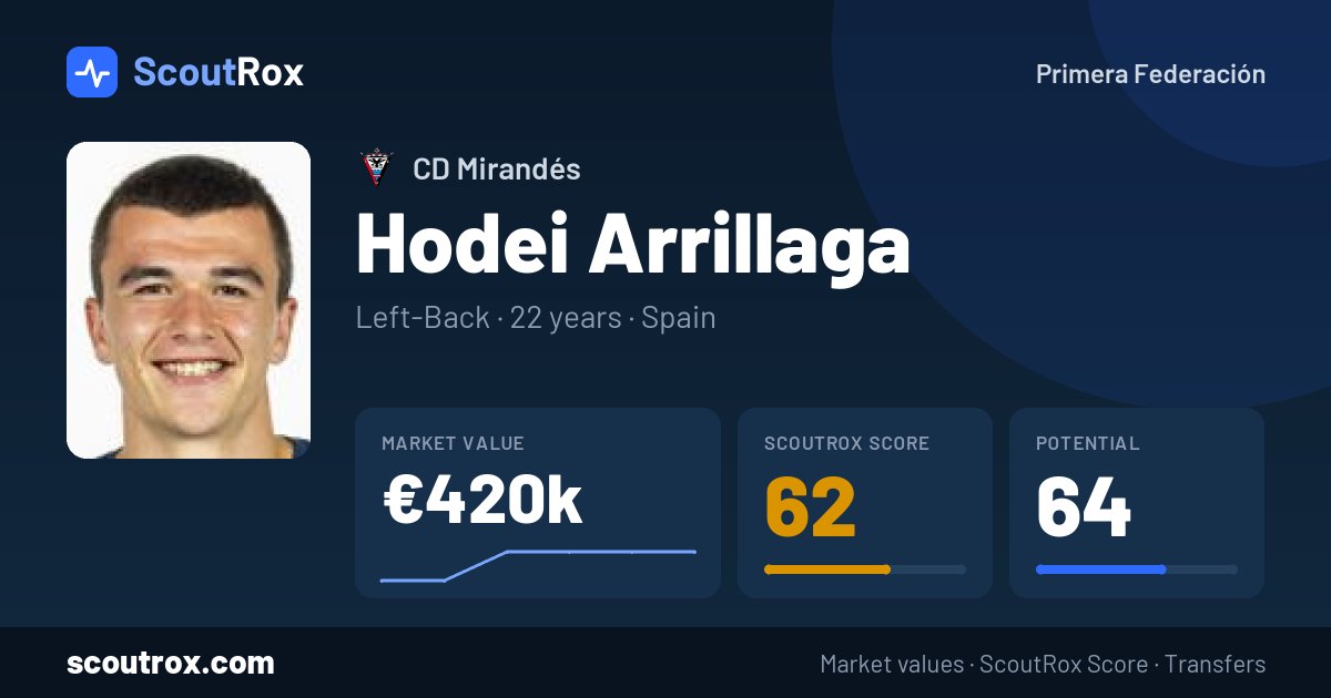 Hodei Arrillaga stats & market value