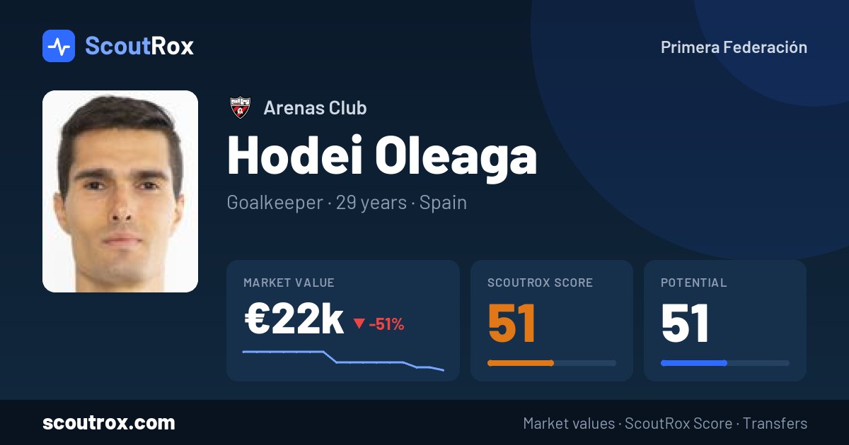 Hodei Oleaga stats & market value