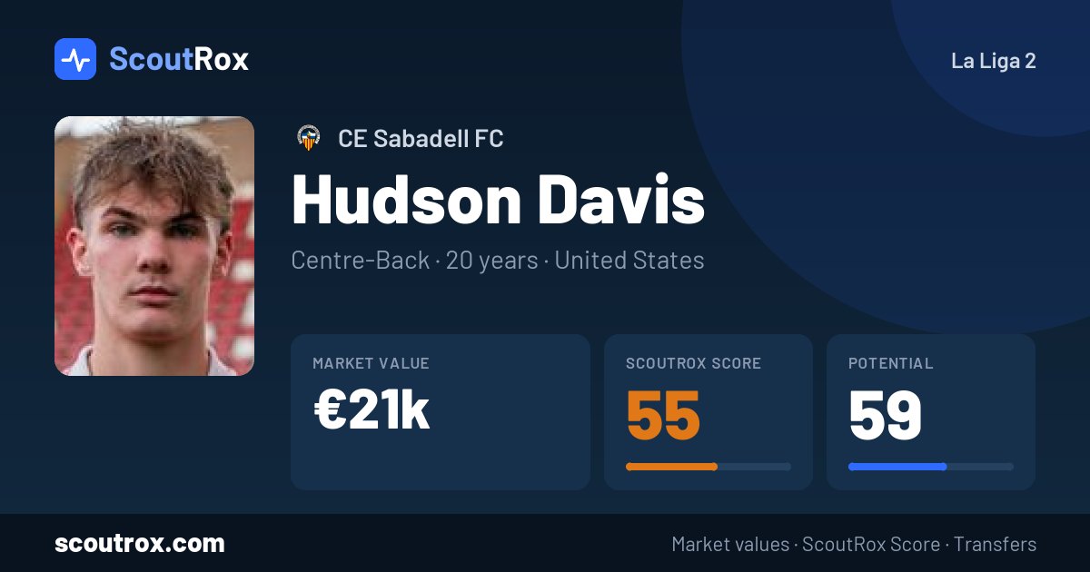 Hudson Davis stats & market value