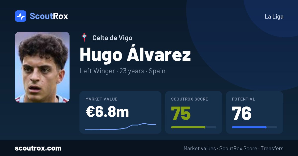 Hugo Álvarez stats & market value