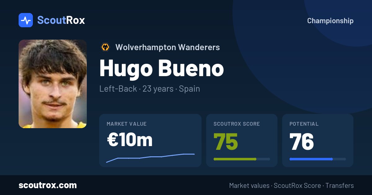 Hugo Bueno stats & market value