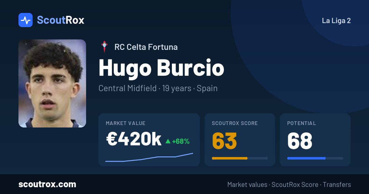 Hugo Burcio stats & market value