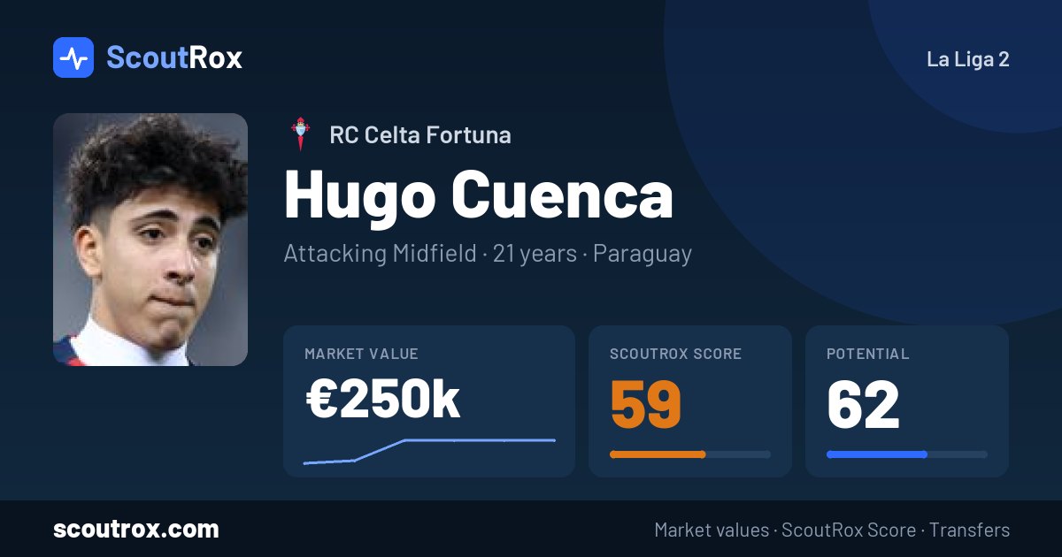 Hugo Cuenca stats & market value