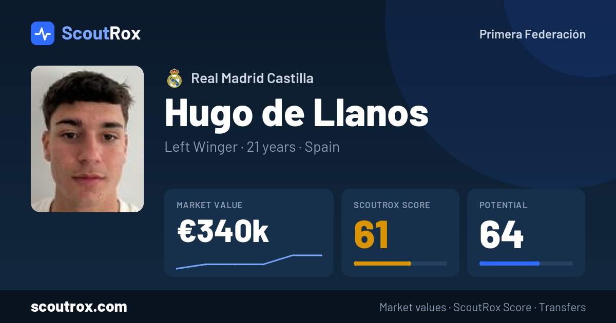 Hugo de Llanos stats & market value