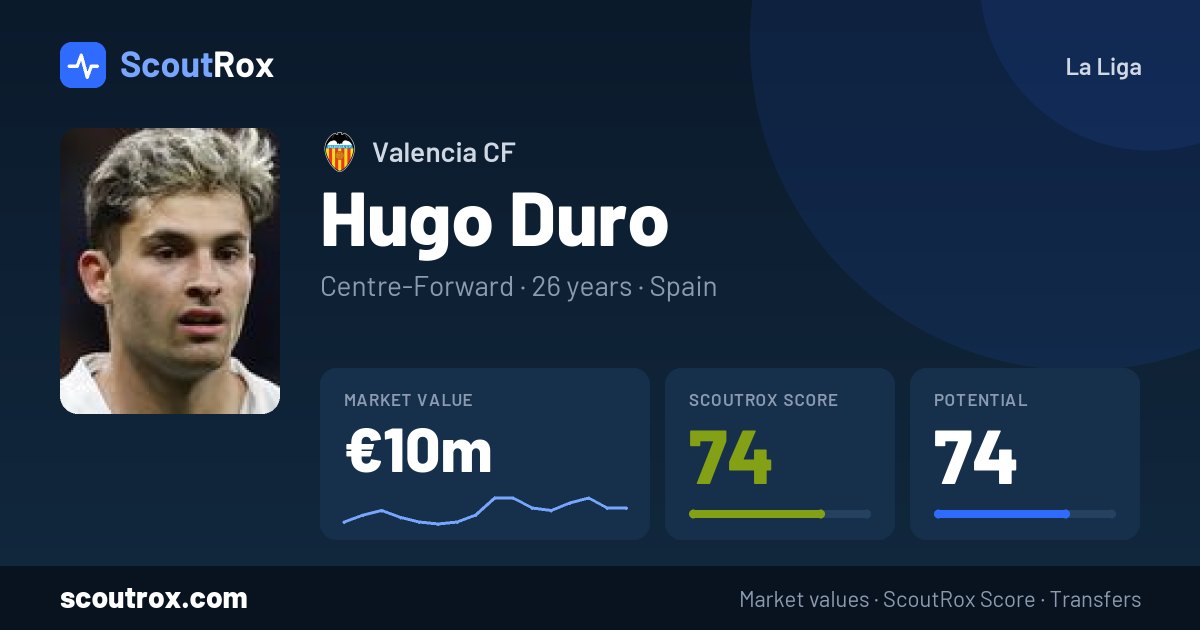 Hugo Duro stats & market value
