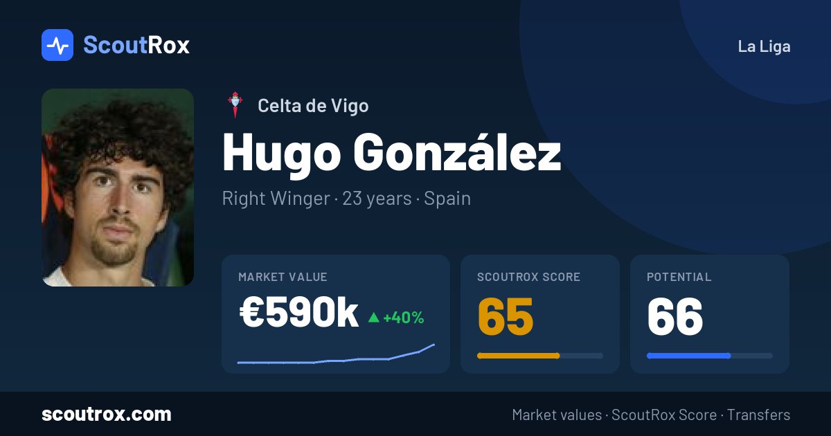 Hugo González stats & market value