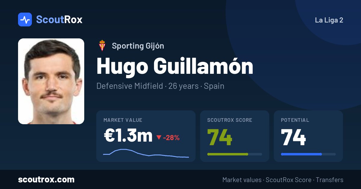 Hugo Guillamón stats & market value