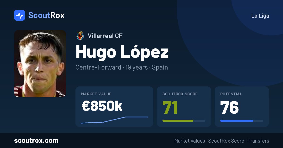 Hugo López stats & market value
