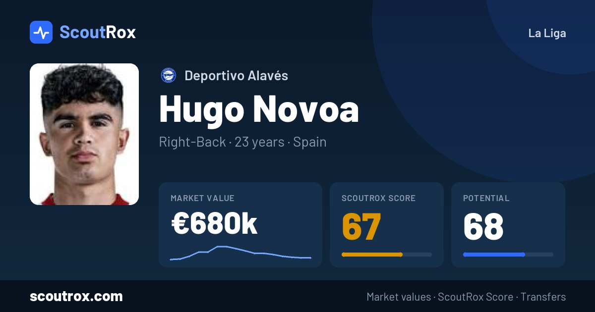 Hugo Novoa stats & market value