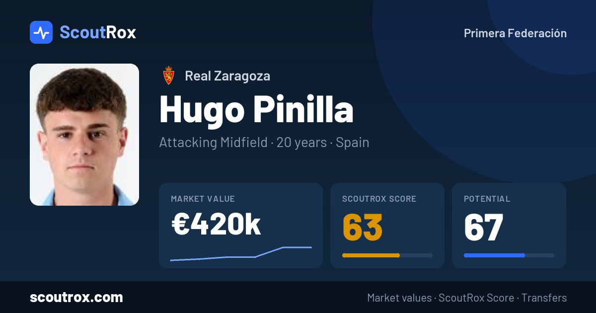 Hugo Pinilla stats & market value