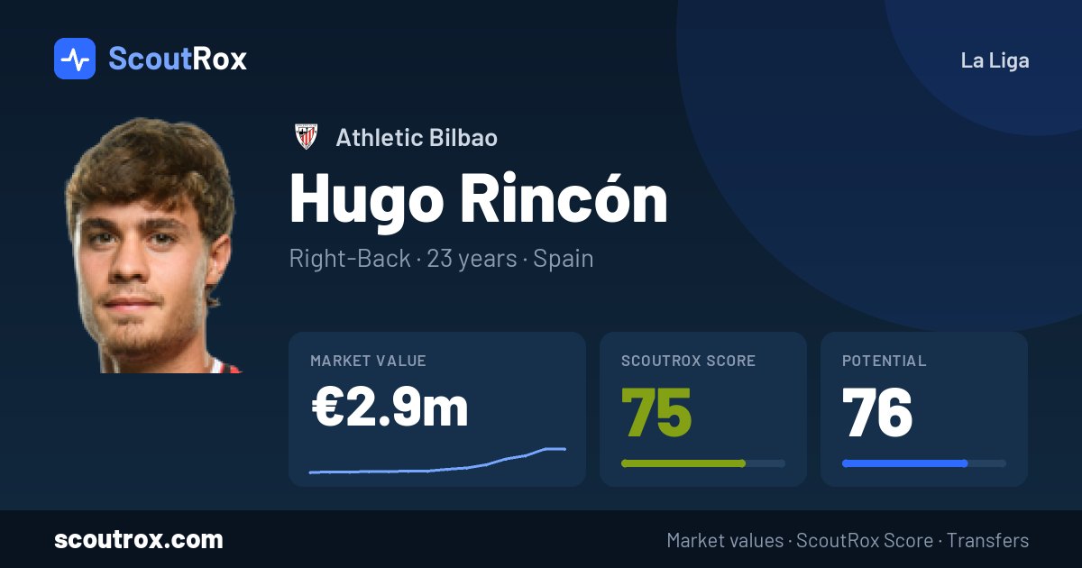Hugo Rincón stats & market value