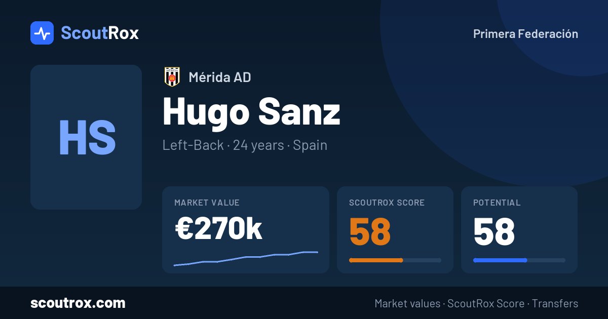 Hugo Sanz stats & market value