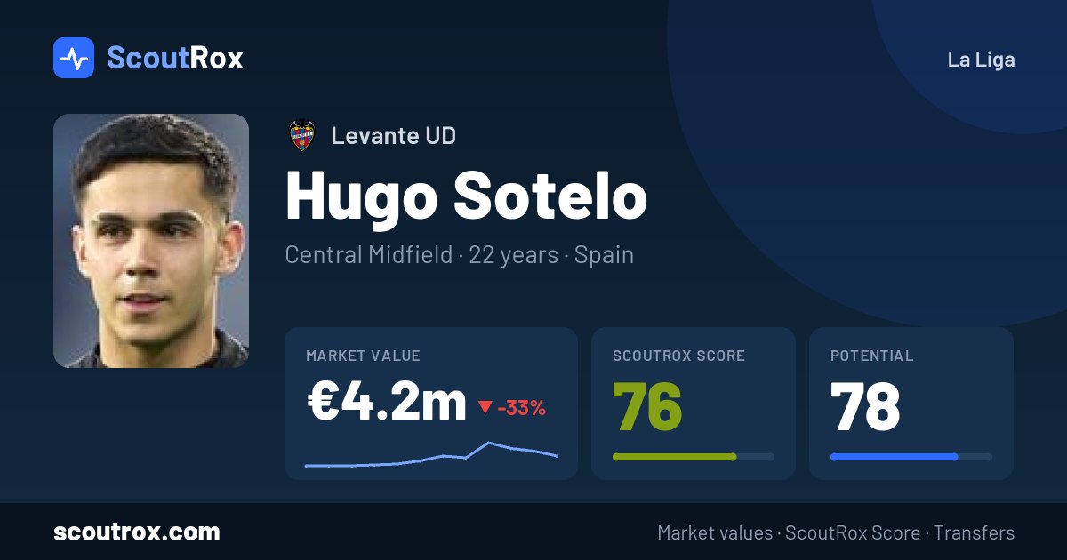 Hugo Sotelo stats & market value