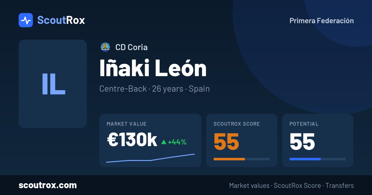 Iñaki León stats & market value