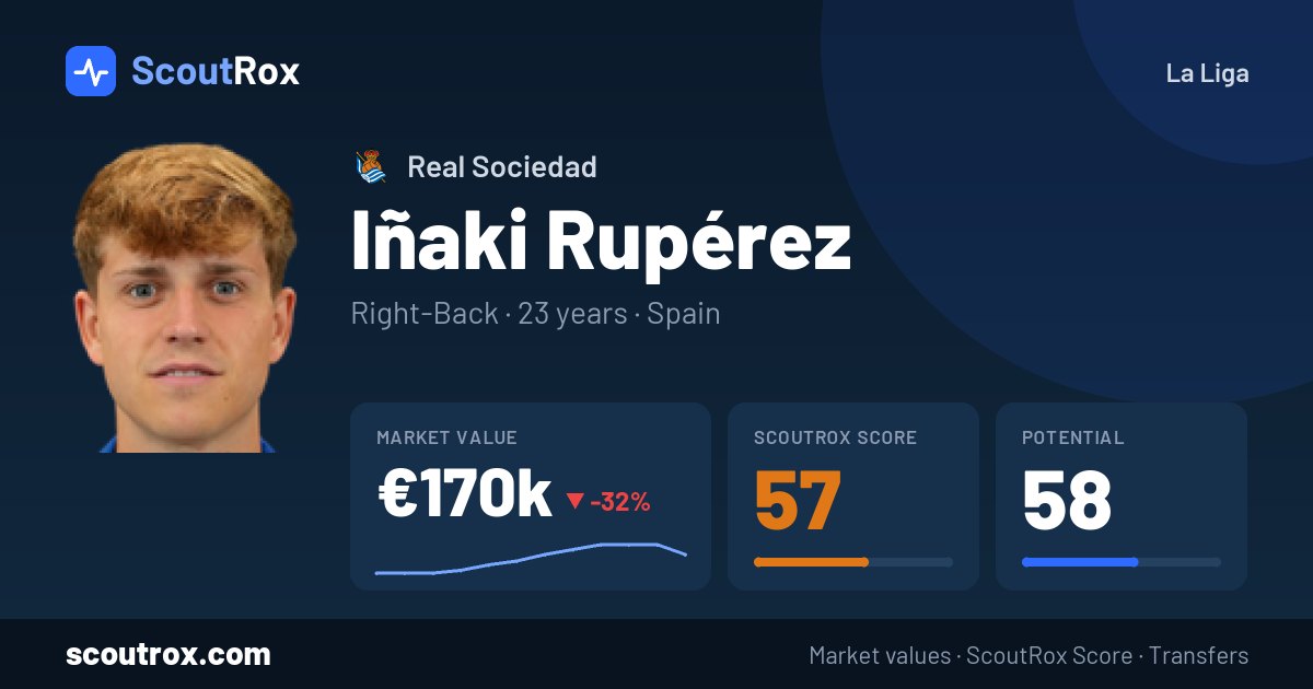 Iñaki Rupérez stats & market value