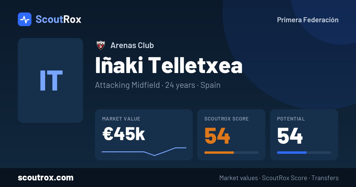 Iñaki Telletxea stats & market value