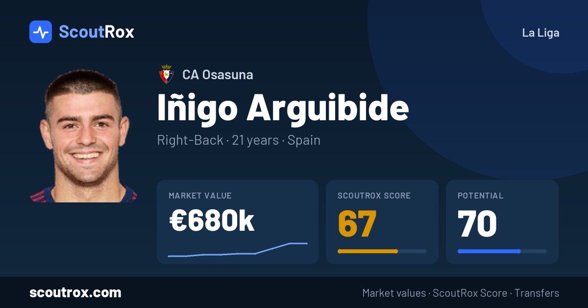 Iñigo Arguibide stats & market value