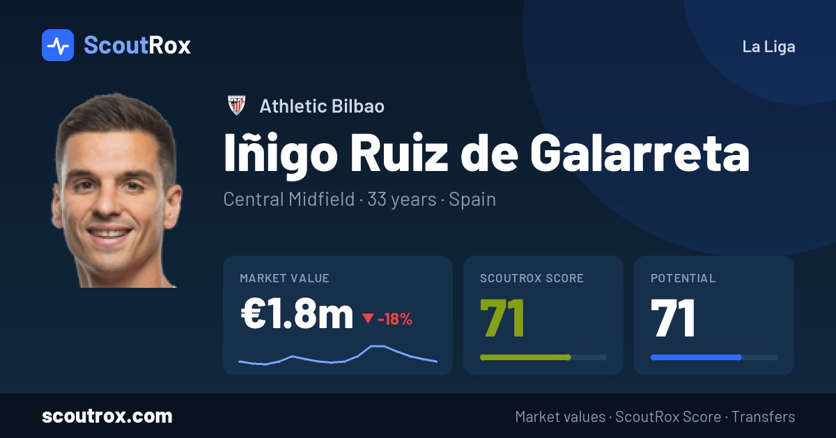 Iñigo Ruiz de Galarreta stats & market value