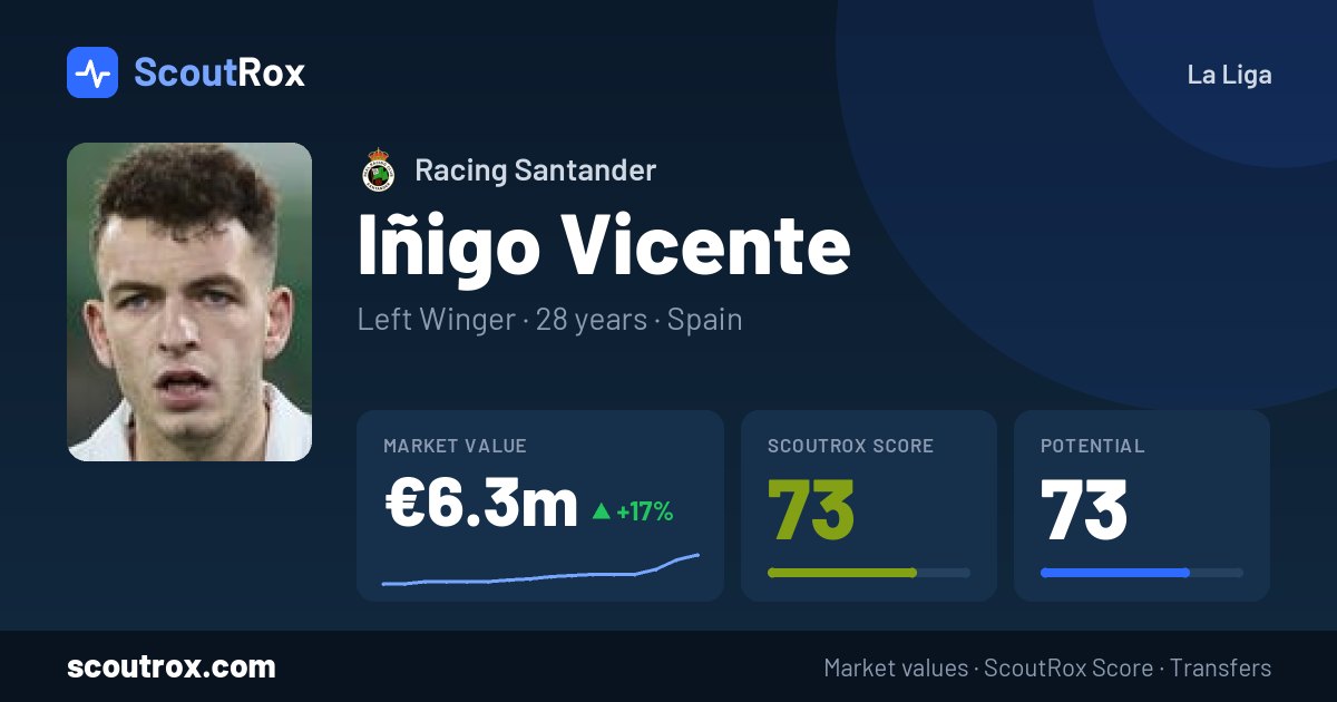 Iñigo Vicente stats & market value