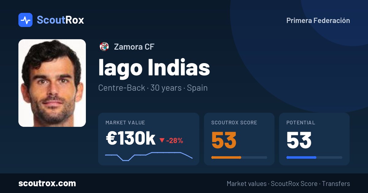 Iago Indias stats & market value