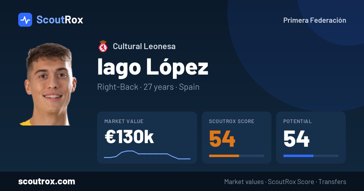 Iago López stats & market value