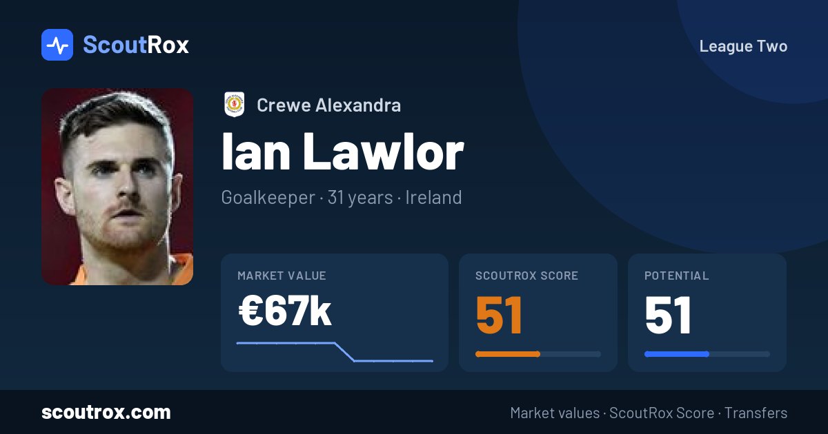 Ian Lawlor stats & market value