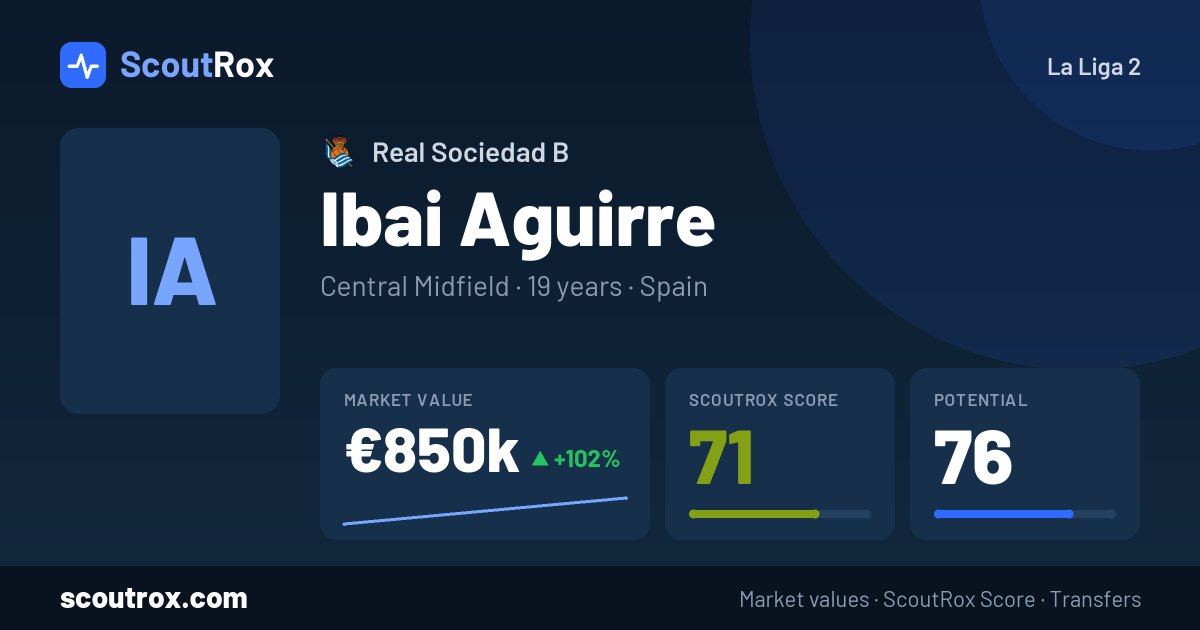 Ibai Aguirre stats & market value