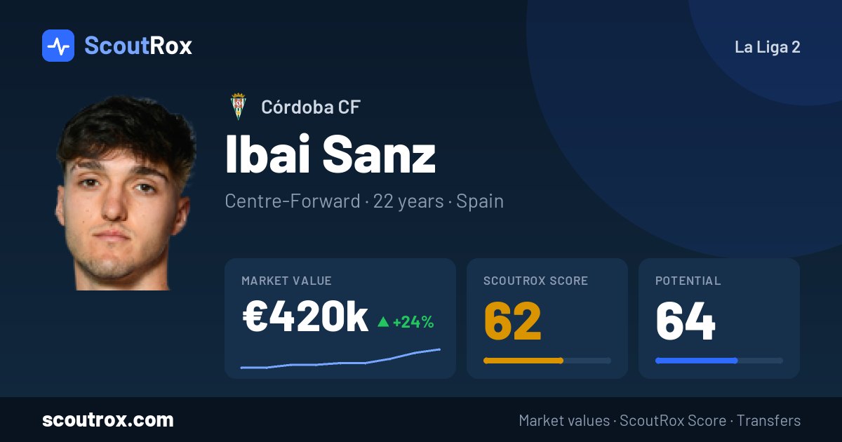 Ibai Sanz stats & market value