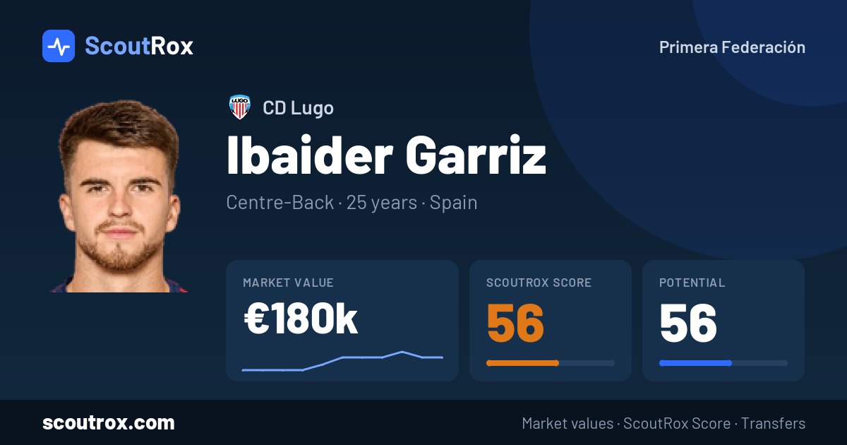 Ibaider Garriz stats & market value