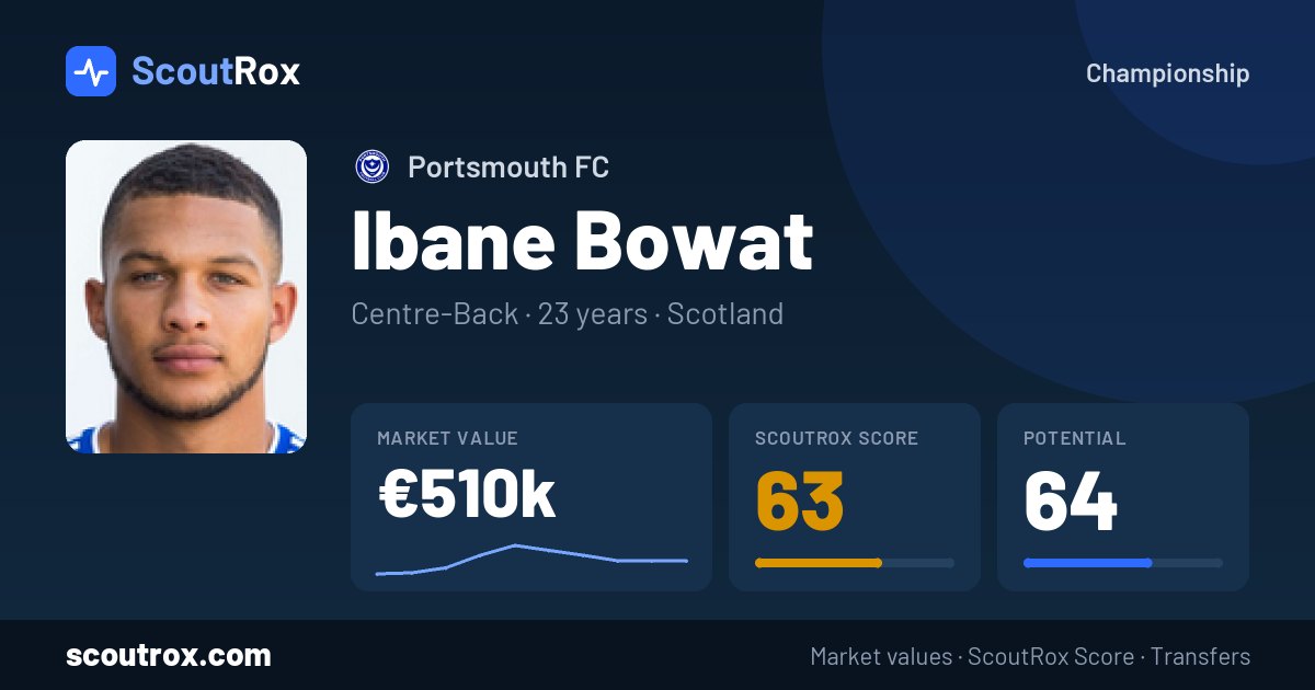Ibane Bowat stats & market value
