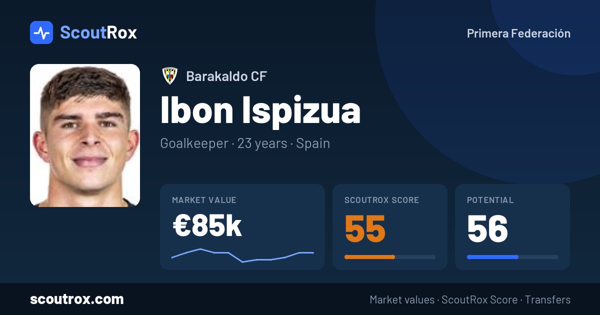 Ibon Ispizua stats & market value