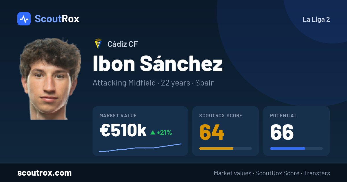 Ibon Sánchez stats & market value