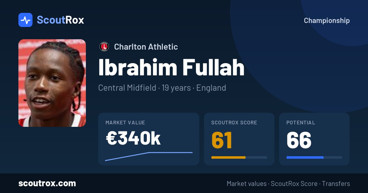 Ibrahim Fullah stats & market value