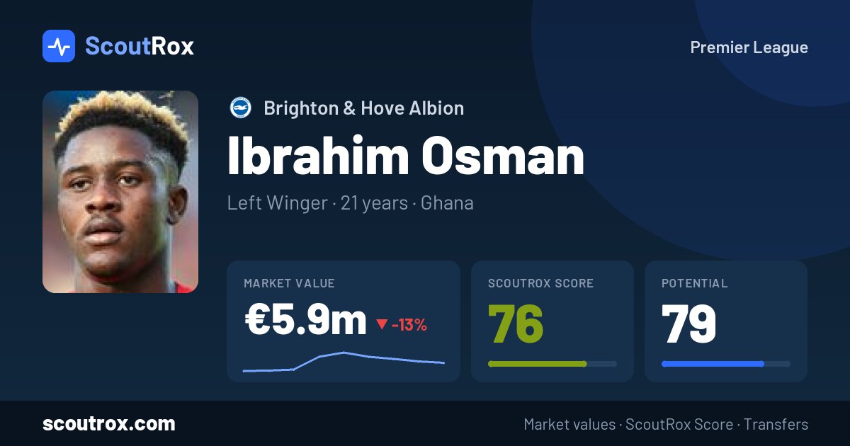 Ibrahim Osman stats & market value