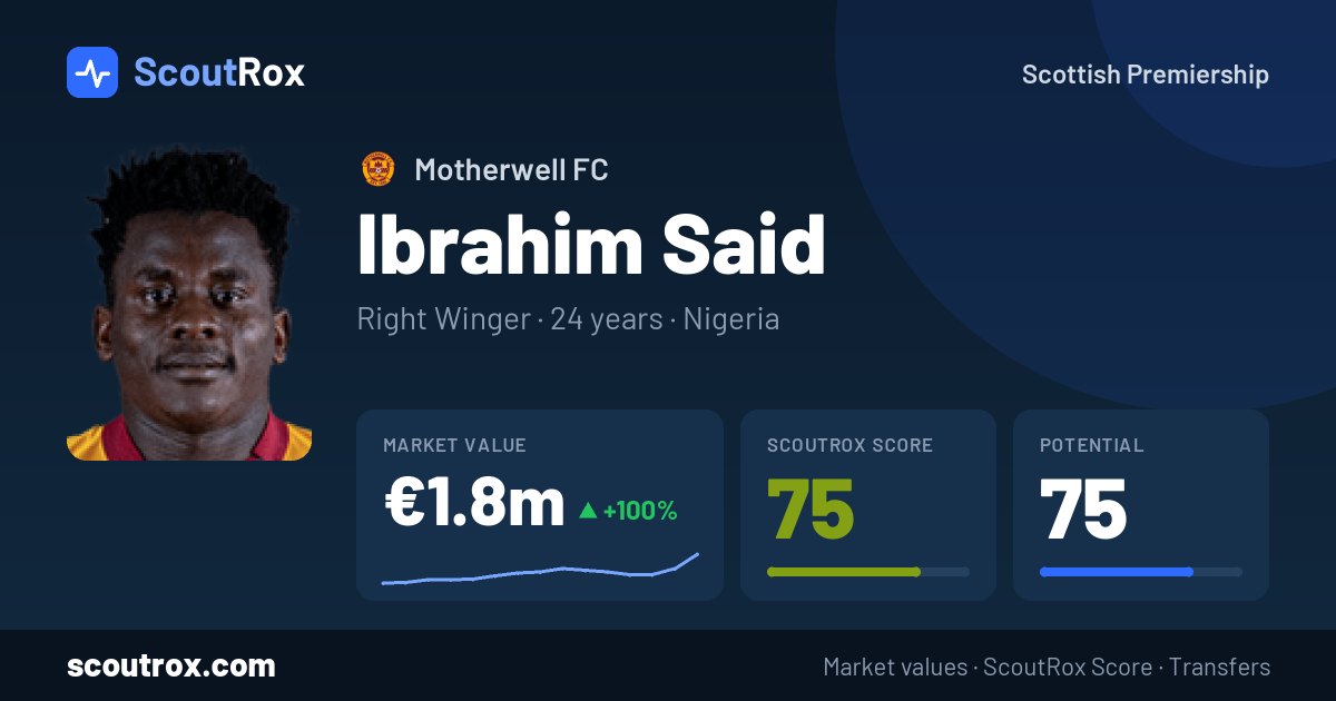 Ibrahim Said stats & market value