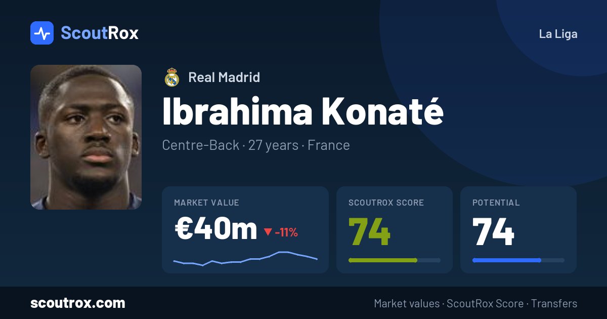 Ibrahima Konaté stats & market value