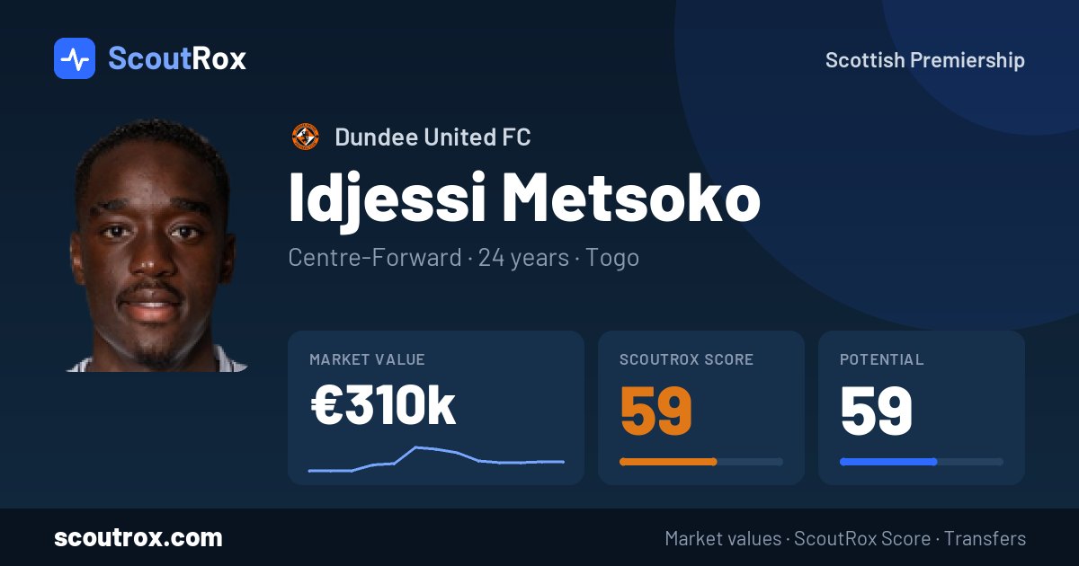 Idjessi Metsoko stats & market value