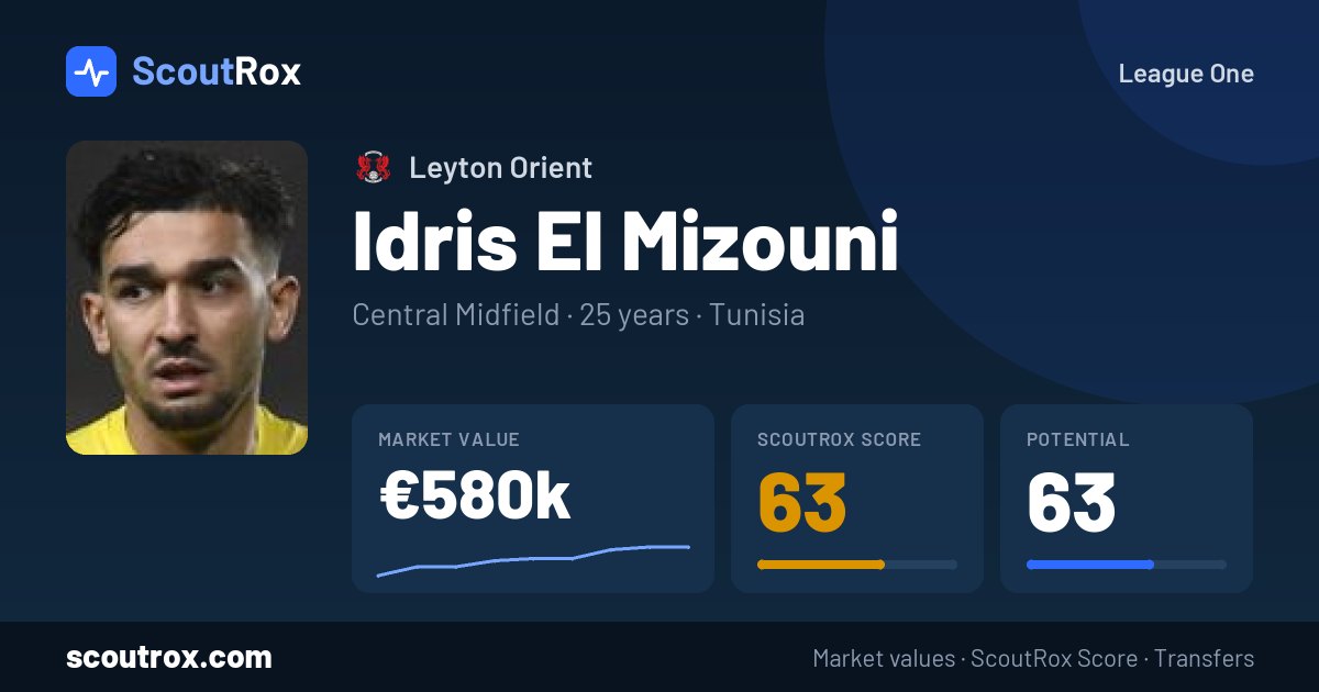 Idris El Mizouni stats & market value